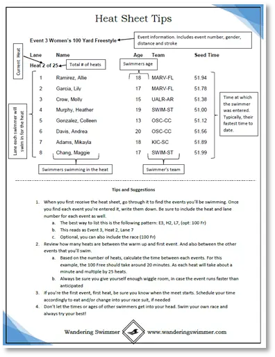 How to read a heat sheet